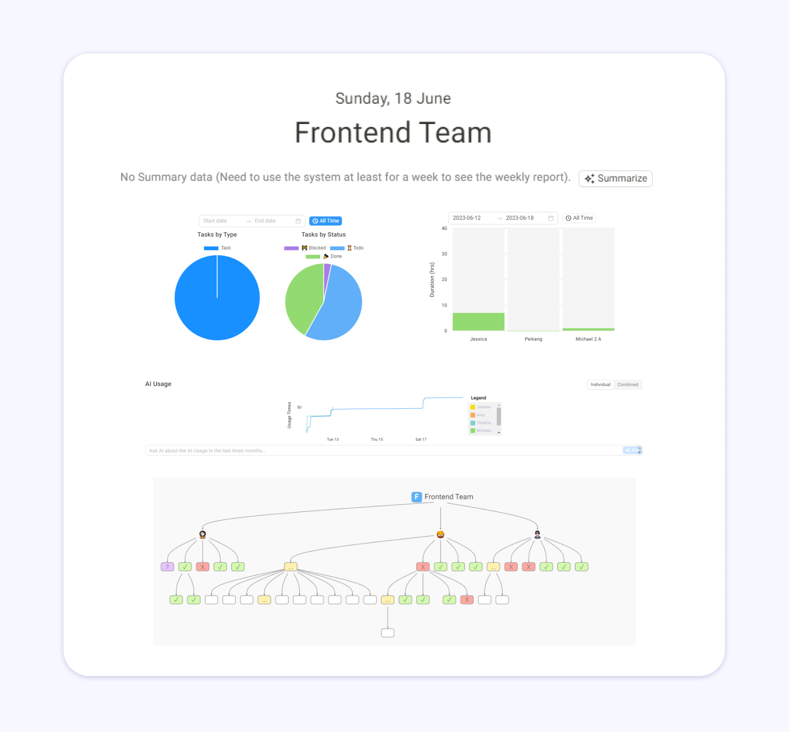 ThinkTask ChatGPT with Task Management